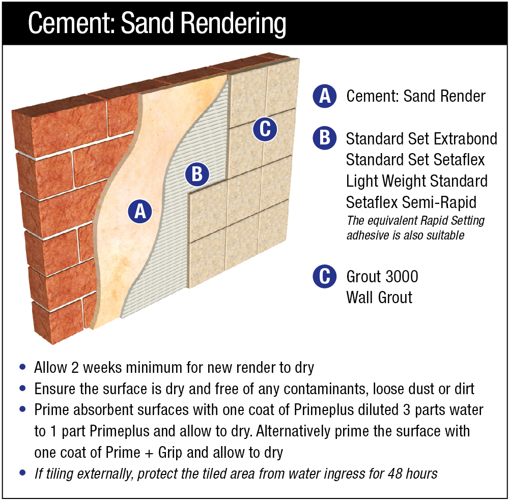 Cement Sand Rendering