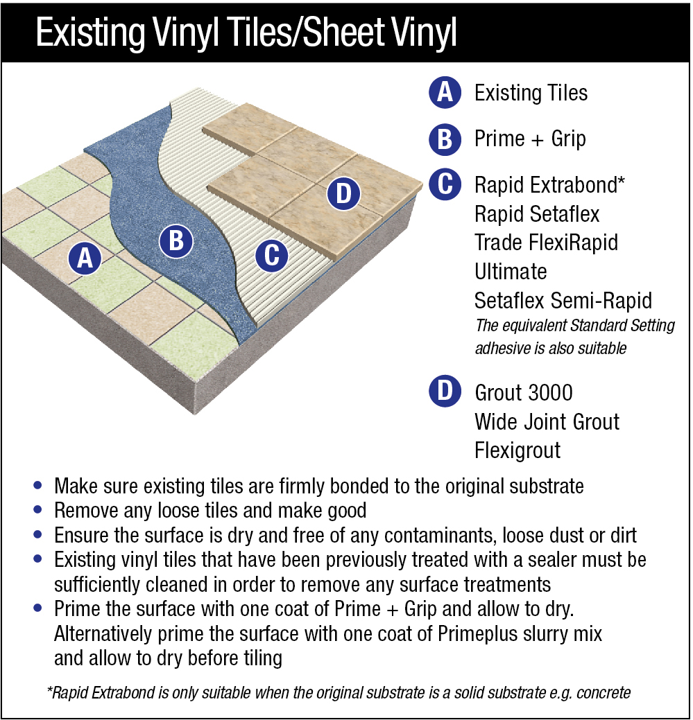 Guides Tilemaster Adhesives