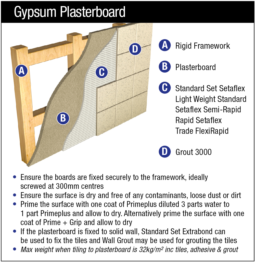 Guides Tilemaster Adhesives