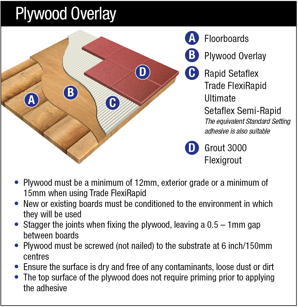 Guides Tilemaster Adhesives