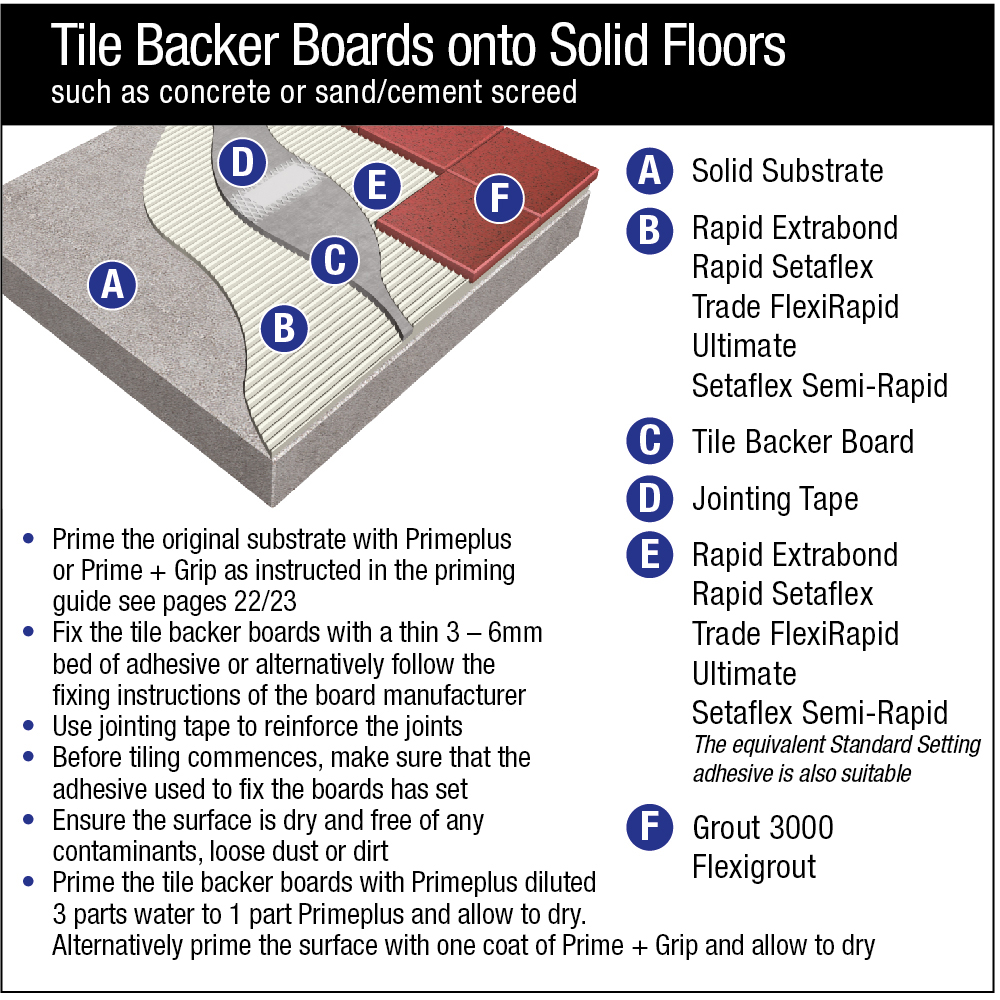 Guides Tilemaster Adhesives