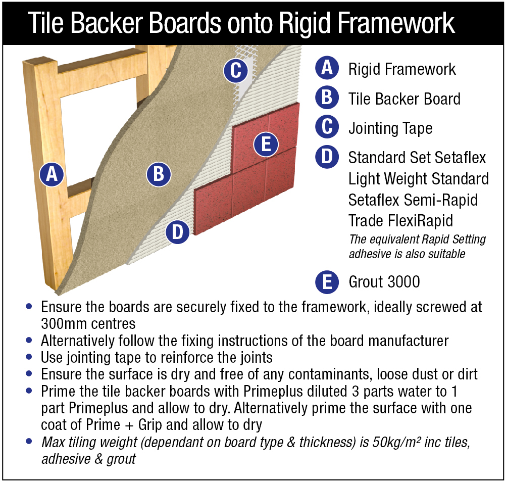Guides Tilemaster Adhesives