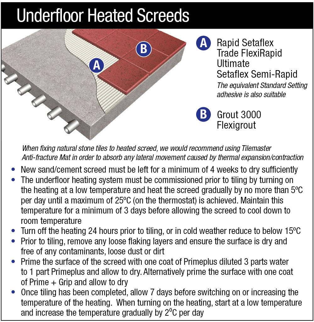 Guides Tilemaster Adhesives